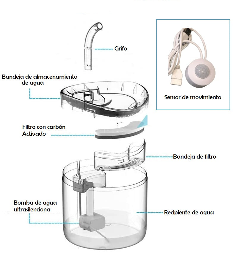 Fuente Agua para mascotas con Sensor de Movimiento™